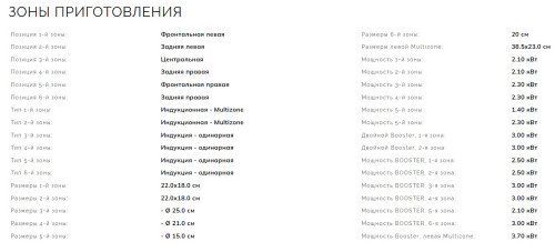 Индукционная варочная панель Smeg (Смег) SI1M4954D