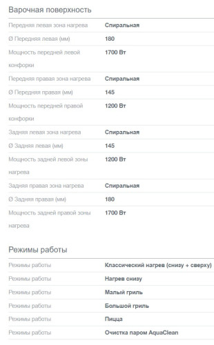 Электрическая плита Gorenje (Горенье) GEC5B20SG