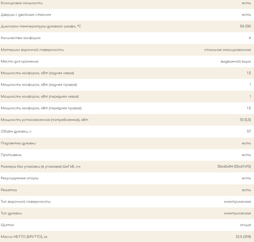 Электрическая плита Лысьва ЭП 411 белый