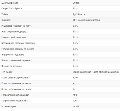 Встраиваемая посудомоечная машина Weissgauff (Вайсгауф) BDW 6075 D Inverter AutoOpen Timer Floor