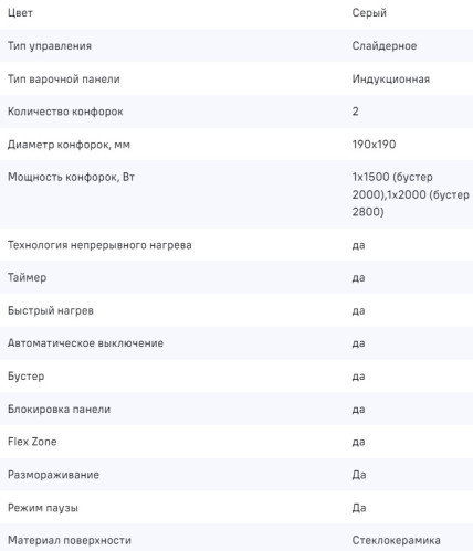 Индукционная варочная панель MAUNFELD CVI292S2FLGR