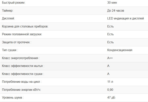 Встраиваемая посудомоечная машина Weissgauff (Вайсгауф) BDW 6026 D