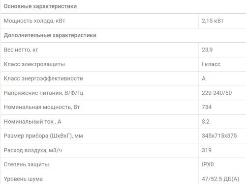 Мобильный кондиционер Royal Clima RM-BS22CH-E