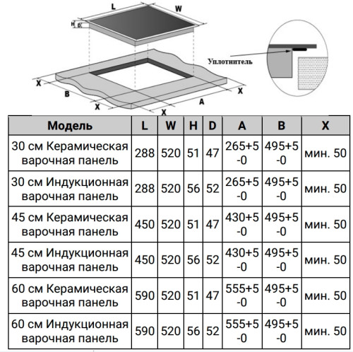 Индукционная варочная панель Weissgauff (Вайсгауф) HI 642 Wfzg