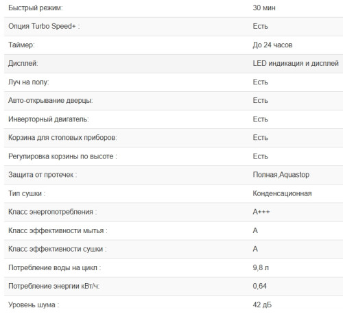 Встраиваемая посудомоечная машина Weissgauff (Вайсгауф) BDW 6136 D Inverter AutoOpen Infolight