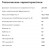Комбинированная плита GEFEST (Гефест) ПГЭ 6112-02