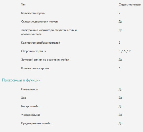 Посудомоечная машина Candy (Канди) CDPH 2L1049W-08