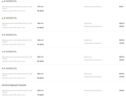 Индукционная варочная панель Smeg (Смег) HOBD682D2