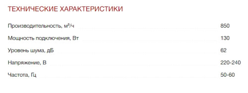 Встраиваемая вытяжка Kuppersberg (Купперсберг) FRANCESCA 90