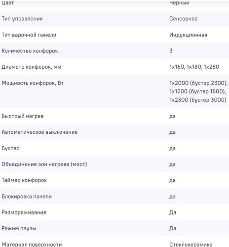 Индукционная варочная панель MAUNFELD CVI593BBK