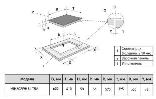 Индукционная варочная панель Meferi (Мефери) MIH602WH ULTRA