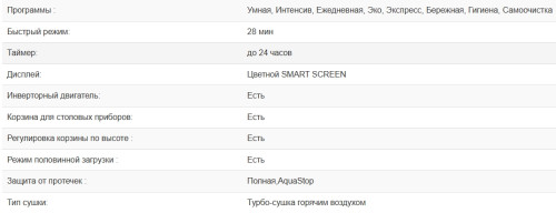 Посудомоечная машина Weissgauff (Вайсгауф) DW 999 Touch Inverter Dual Fan Dry