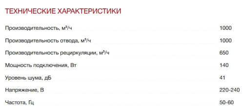 Встраиваемая вытяжка Kuppersberg (Купперсберг) INTOUCH 60 W