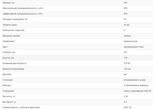 Встраиваемая вытяжка Weissgauff (Вайсгауф) TEL 450 X