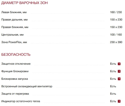 Индукционная варочная панель Miele (Мили) KM 7679 FR