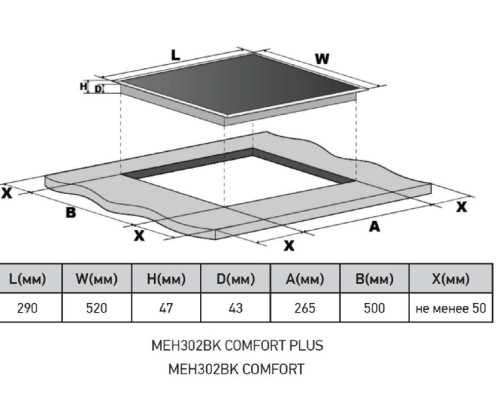 Электрическая варочная панель Meferi (Мефери) MEH302BK COMFORT PLUS