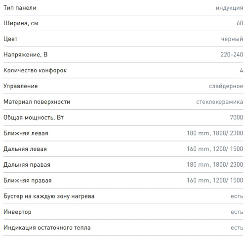 Индукционная варочная панель Zigmund-Shtain (Зигмунд-Штайн) CI 30.6 B