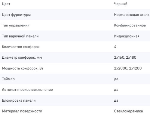 Индукционная варочная панель MAUNFELD CVI594MBK