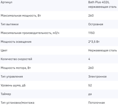 Вытяжка MAUNFELD (Маунфилд) Bath Plus 402IL нержавеющая сталь