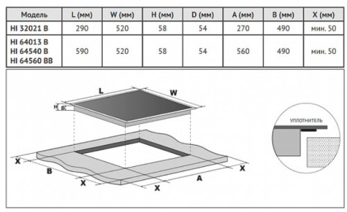 Индукционная варочная панель Korting (Кёртинг) HI 64560 BCG