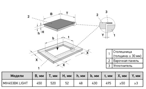 Индукционная варочная панель Meferi (Мефери) MIH453BK LIGHT