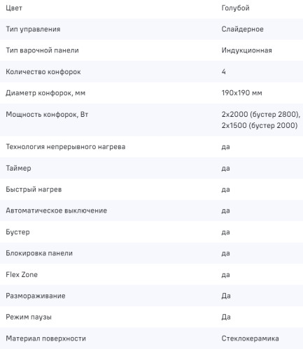 Индукционная варочная панель MAUNFELD CVI594SF2MBL LUX