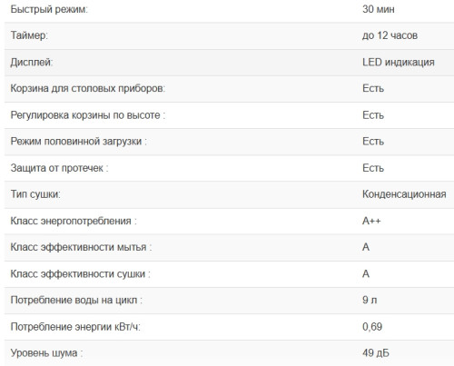 Встраиваемая посудомоечная машина Weissgauff (Вайсгауф) BDW 4026