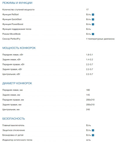 Индукционная варочная панель Bosch (Бош) PXV875DC1E