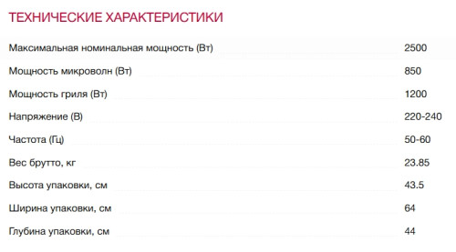 Встраиваемая микроволновая печь Teka (Тека) ML 8220 BIS L STEAM GREY