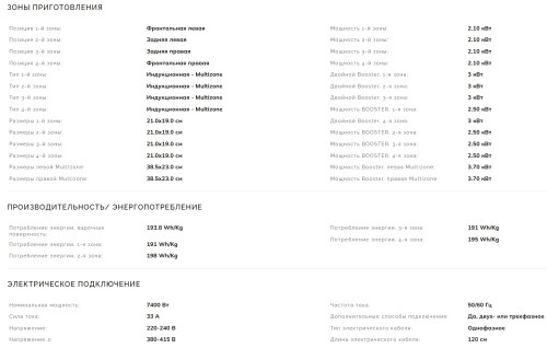 Индукционная варочная панель Smeg (Смег) SIM1644D