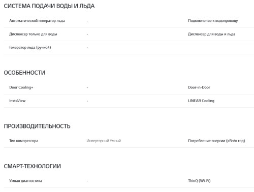 Холодильник LG (ЛДжи) GA-B419SLGL