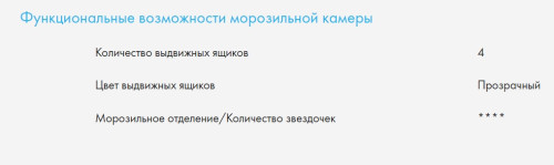 Холодильник Haier (Хайер) C2F737CBXG