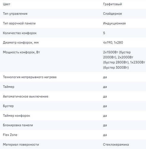 Индукционная варочная панель MAUNFELD CVI905SFDGR