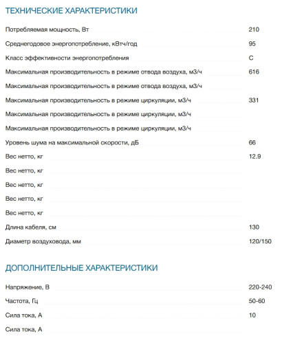 Вытяжка Bosch (Бош) DWK65AD30R