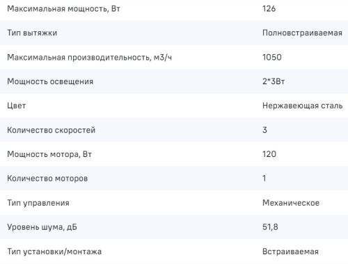 Встраиваемая вытяжка MAUNFELD (Маунфилд) Crosby Power 50 нержавеющая сталь