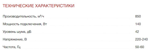 Встраиваемая вытяжка Kuppersberg (Купперсберг) INLINEA 52 White