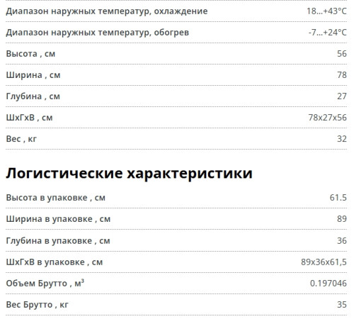 Сплит-система Ecoclima (Экоклима) ECW-CH18/AA-4R1