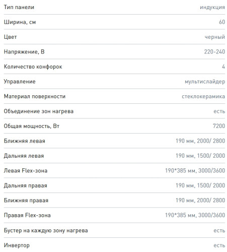 Индукционная варочная панель Zigmund-Shtain (Зигмунд-Штайн) CI 29.6 B