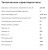 Комбинированная плита GEFEST (Гефест) ПГЭ 5102-03
