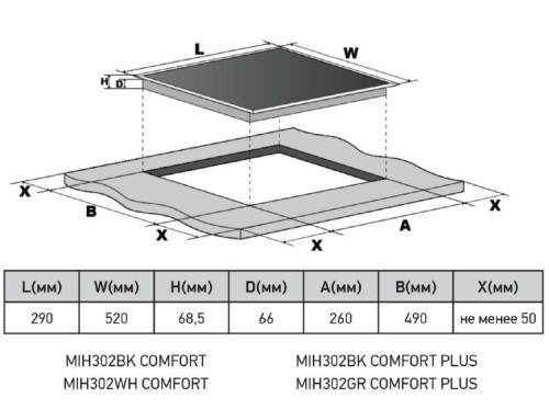 Индукционная варочная панель Meferi (Мефери) MIH302BK COMFORT
