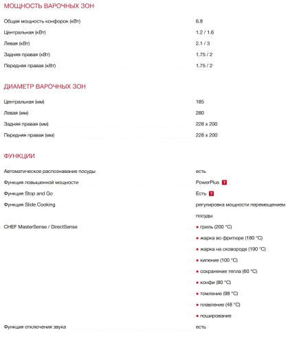 Индукционная варочная панель Teka (Тека) IZS 96700 MST Black