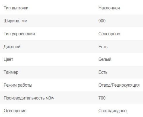 Вытяжка Graude (Грауде) DH 90.1 WE