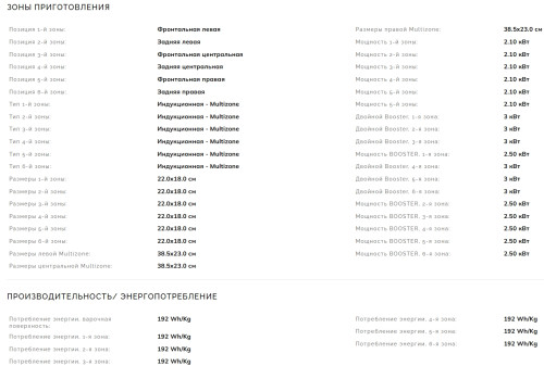 Индукционная варочная панель Smeg (Смег) SIM1864DG