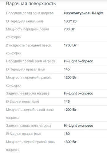 Электрическая плита Gorenje (Горенье) GECS5B70CLB
