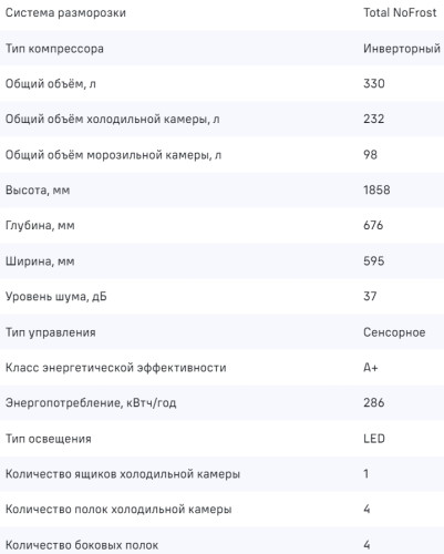 Холодильник MAUNFELD (Маунфилд) MFF187NFIBG10