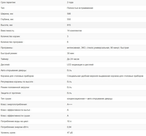 Встраиваемая посудомоечная машина Weissgauff (Вайсгауф) BDW 6036 D AutoOpen
