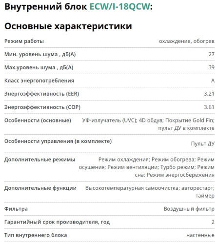Сплит-система Ecoclima (Экоклима) ECW/I-18QCW