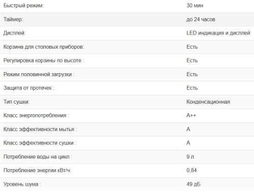 Встраиваемая посудомоечная машина Weissgauff (Вайсгауф) BDW 4536 D