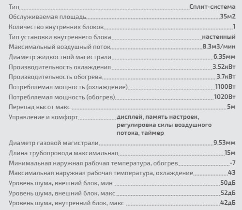 Сплит-система StarWind (СтарВинд) TAC-12CHSA/XAA1 белый