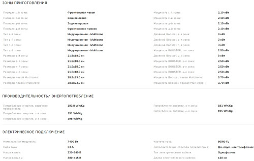 Индукционная варочная панель Smeg (Смег) SIM1644DG